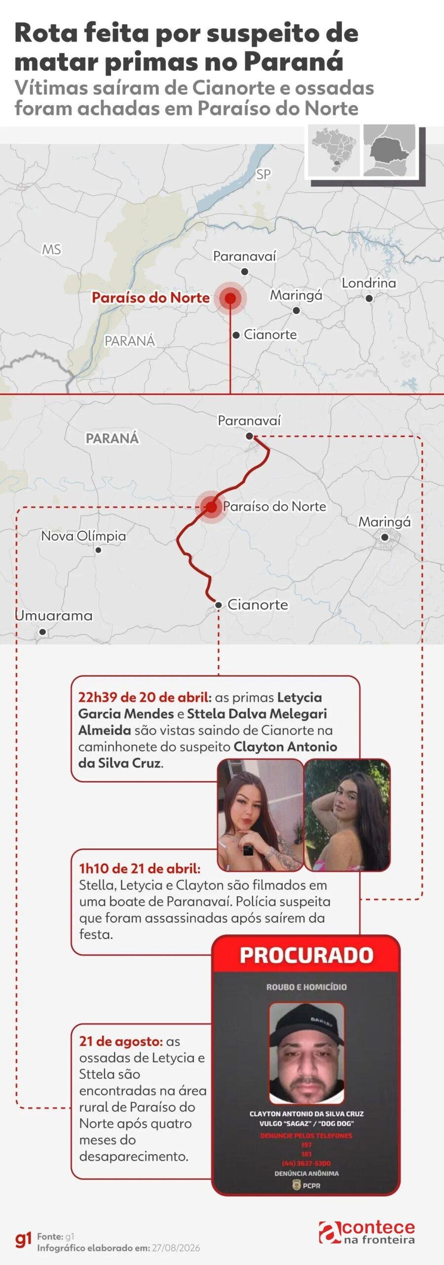 Infográfico: veja linha do tempo da investigação sobre o desaparecimento e assassinato de primas no Paraná