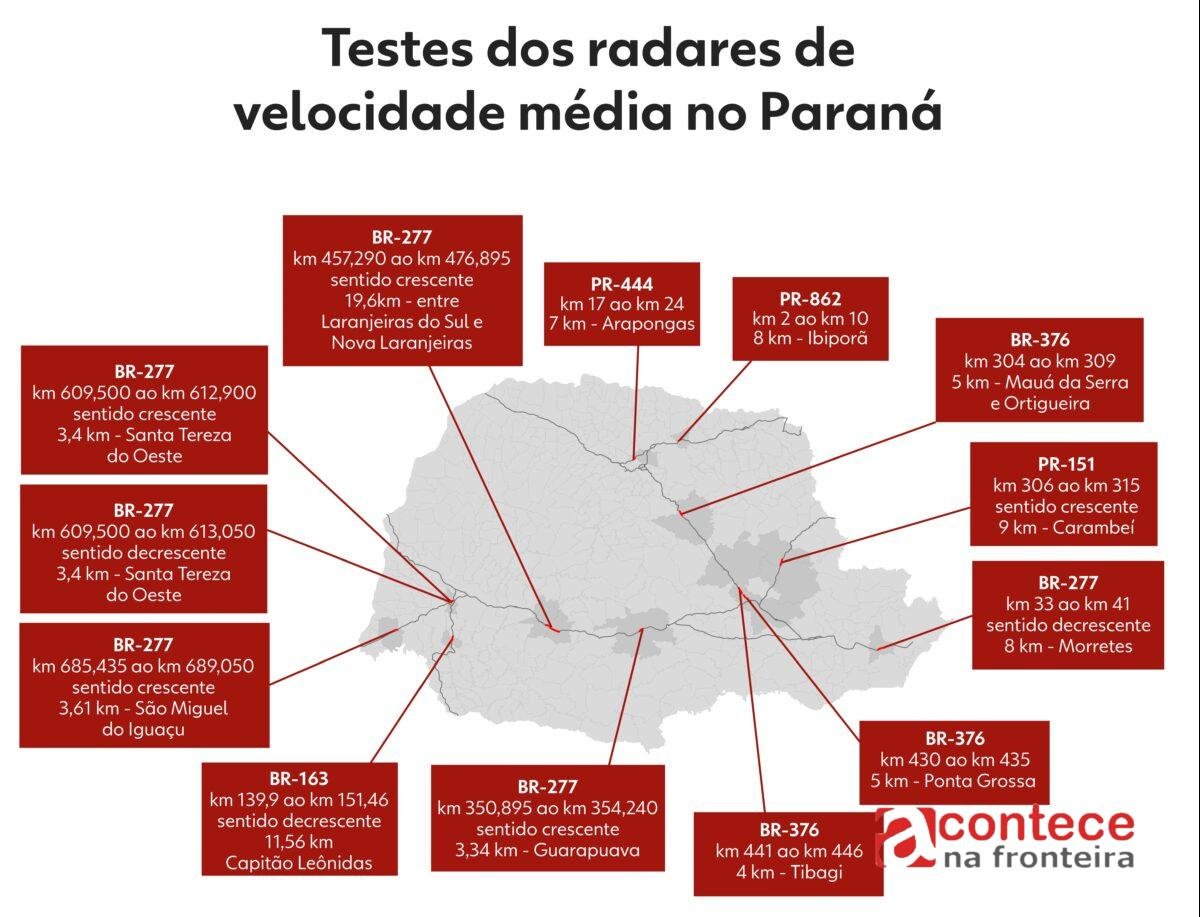 ANTT suspende testes de radares que calculam velocidade média em rodovias do Paraná