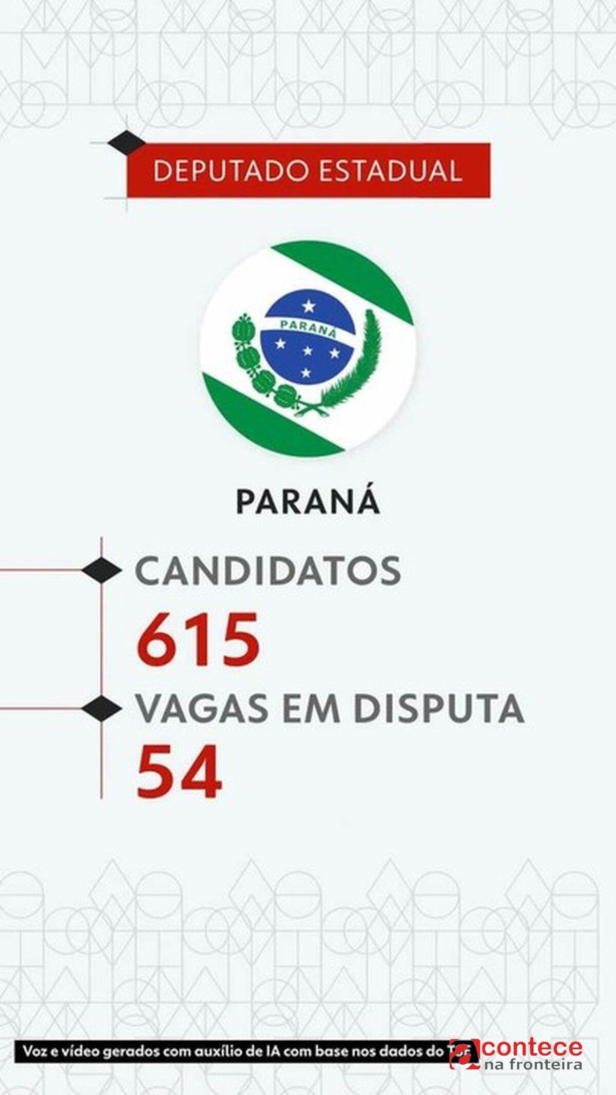 Candidatos a Deputado Estadual PR 2026: Nomes de J a Z