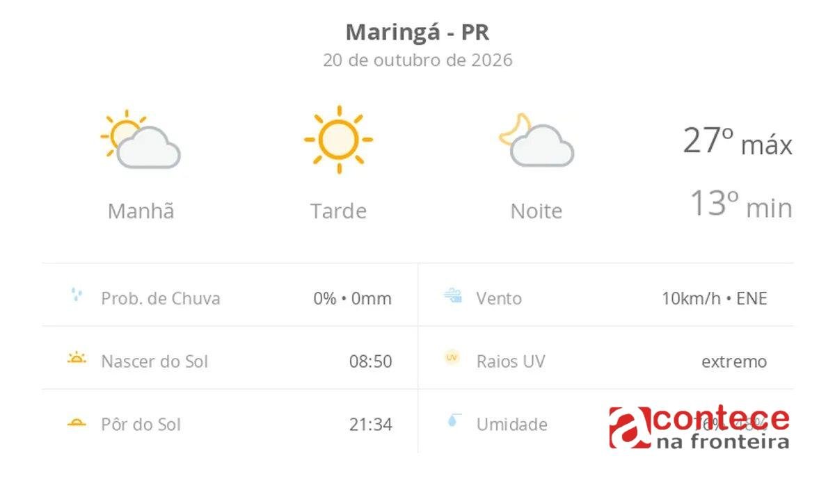 Previsão do tempo em Maringá hoje: sol e frio