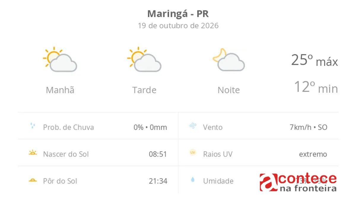 Previsão do tempo em Maringá: veja como fica a segunda-feira