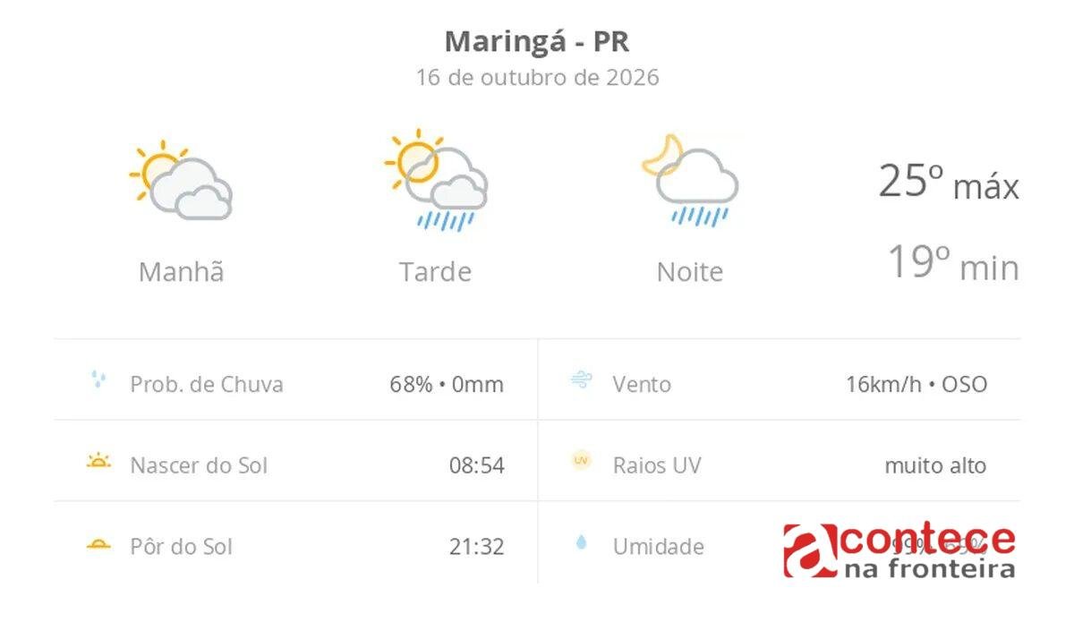 Previsão do tempo Maringá: chuva e calor nesta sexta