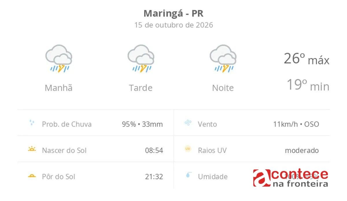 Previsão do tempo em Maringá: quinta-feira com chuva forte