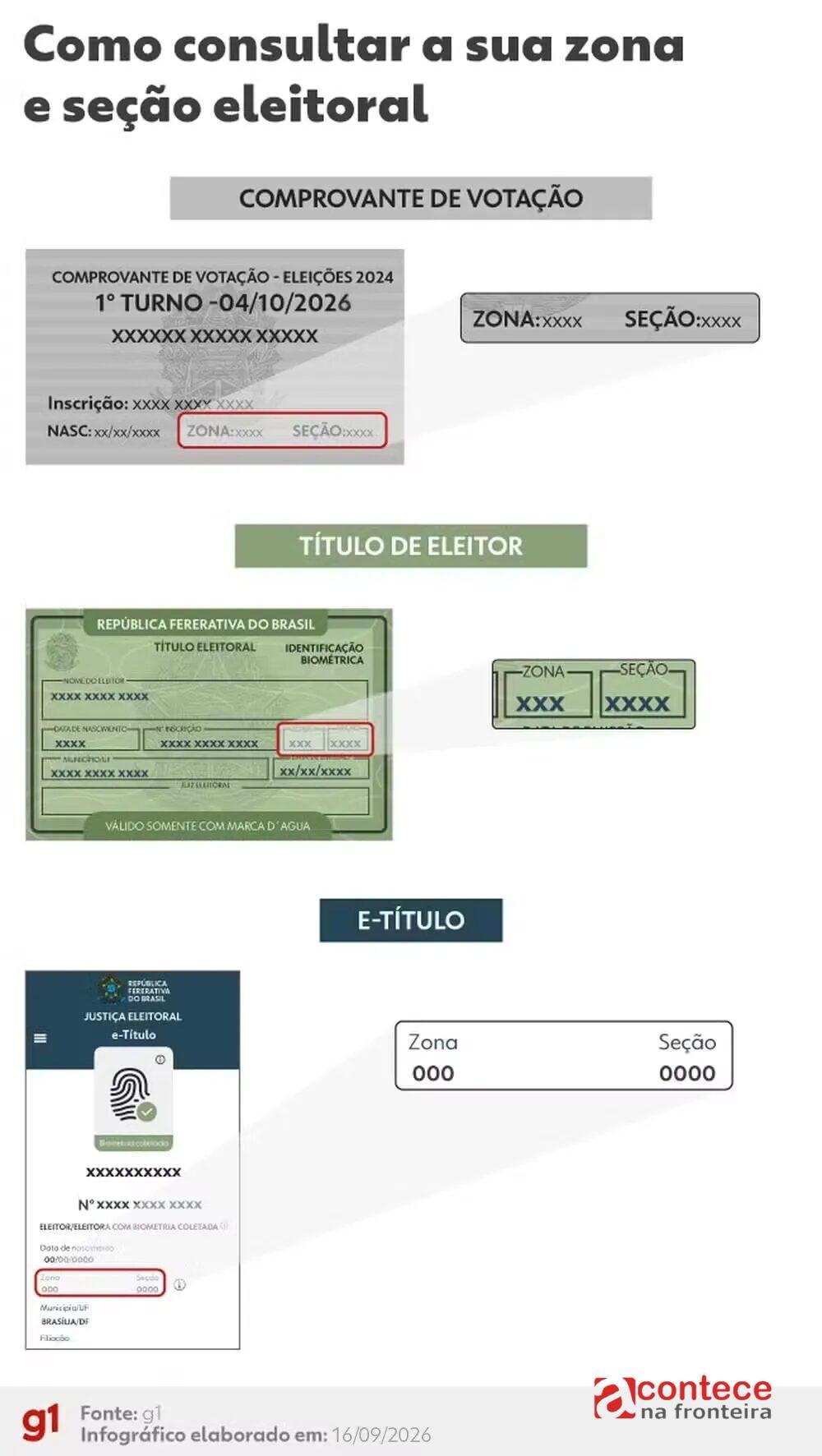 Resultado das eleições 2026 em Toledo (PR): votação para presidente no Colégio Estadual Jardim Maracanã, na 75ª zona eleitoral