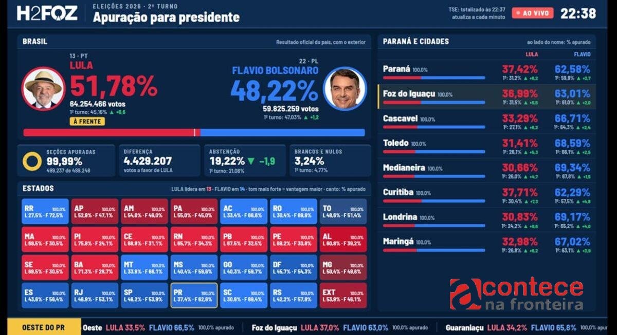 Resultados das eleições na fronteira — cobertura do H2FOZ